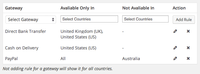 Permalink to WooCommerce Gateways by Location