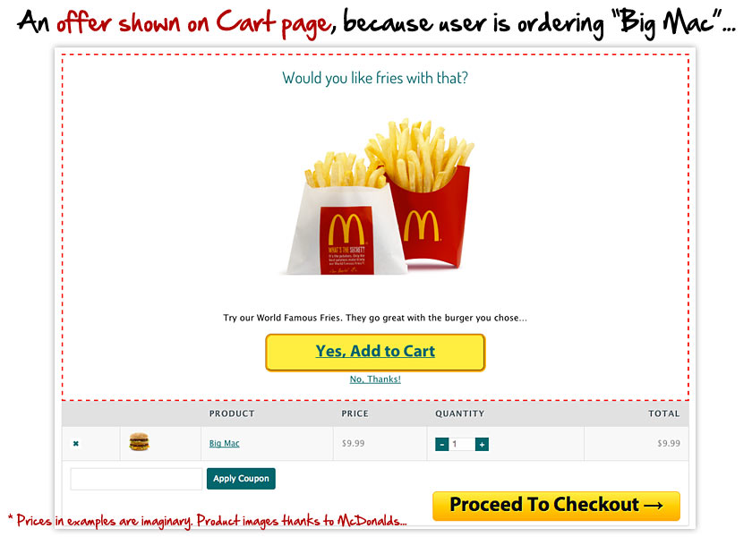 An Offer On Cart Page