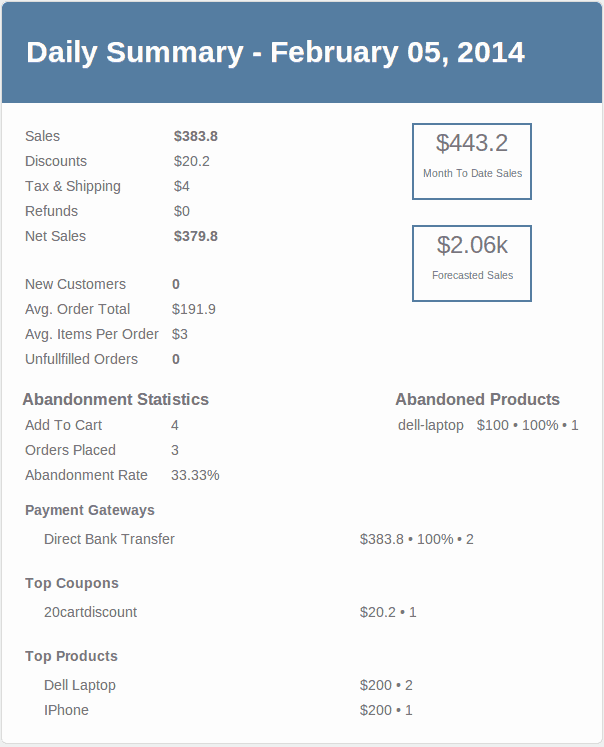 sales report woocommerce Sales Summary via Never Daily WooCommerce Email Report sales report woocommerce Sales Summary via Never Daily WooCommerce Email Report