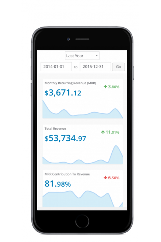 WooCommerce Subscription Reports (Mobile View)