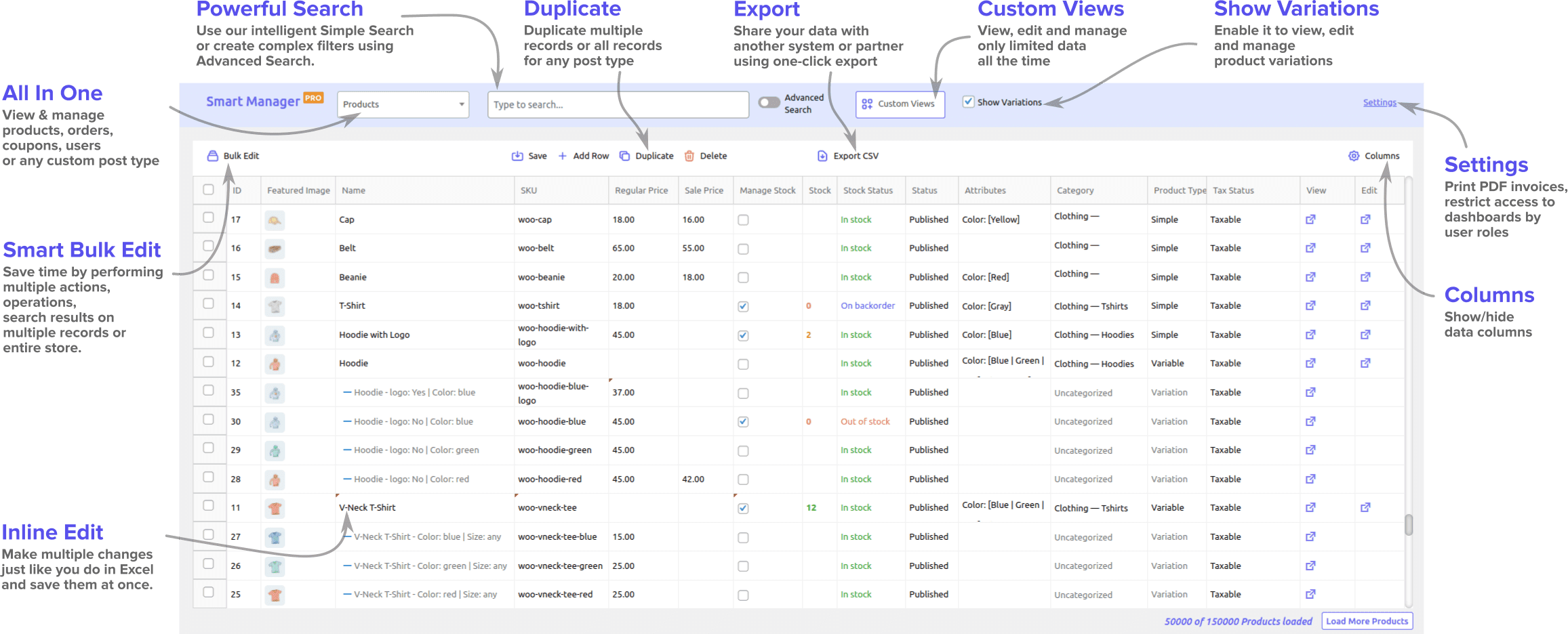 Visão geral do gerenciador inteligente WordPress WooCommerce