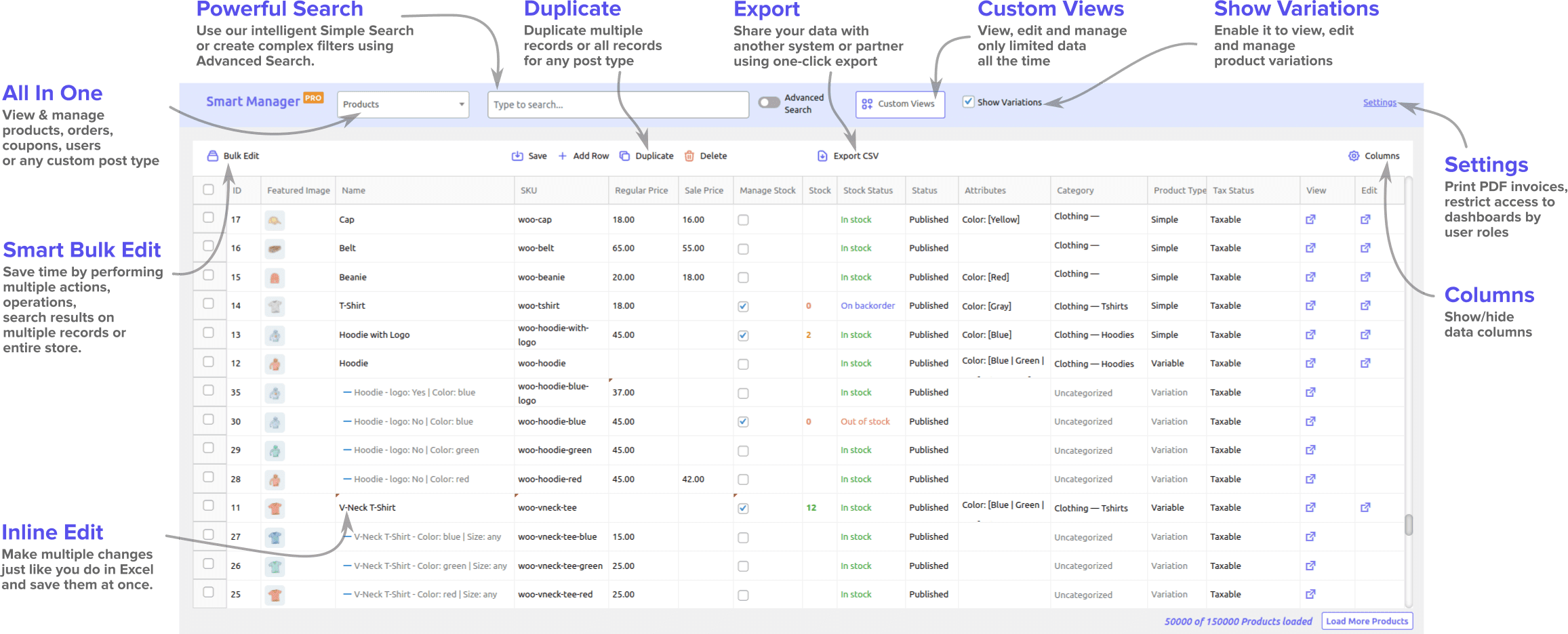 WooCommerce Smart Manager dashboard annotated