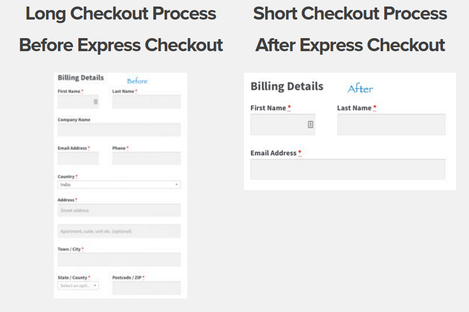 Checkout page comparison with and without Express Checkout plugin WooCommerce