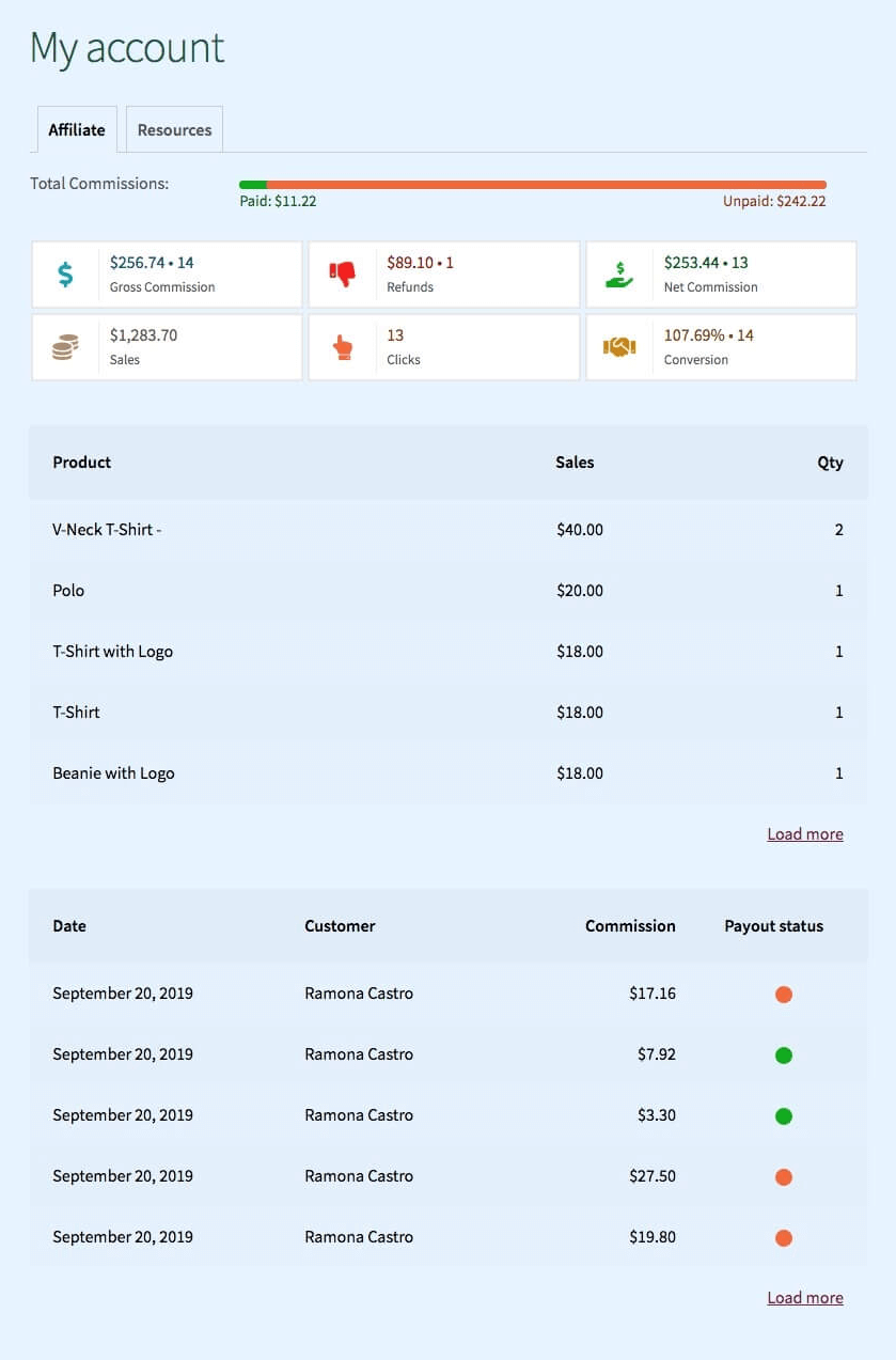 set-up woocommerce affiliate program and let affiliates monitor their performance