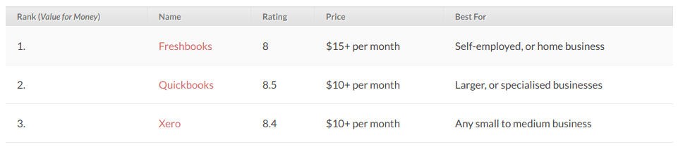 Product comparison