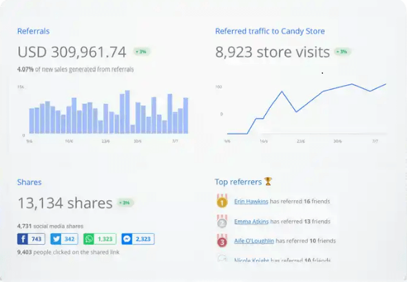 referalcandy affiliate stats