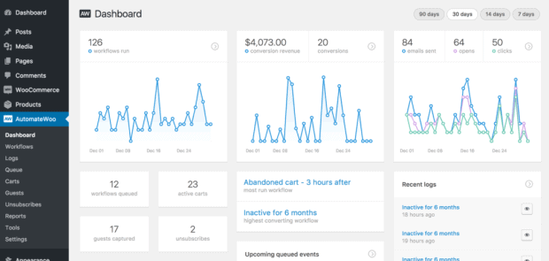 AutomateWoo dashboard