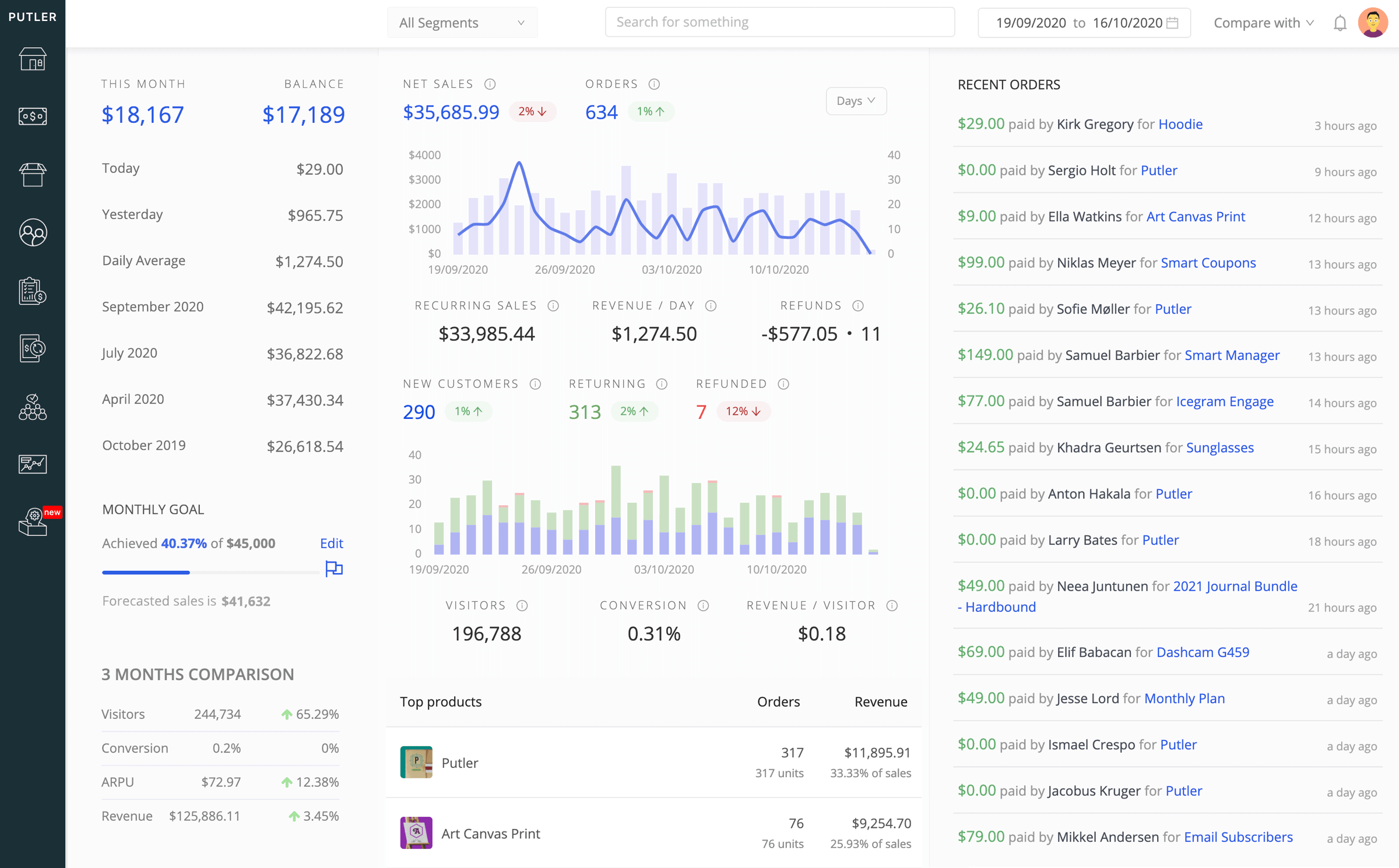 Putler home dashboard sales and orders reports