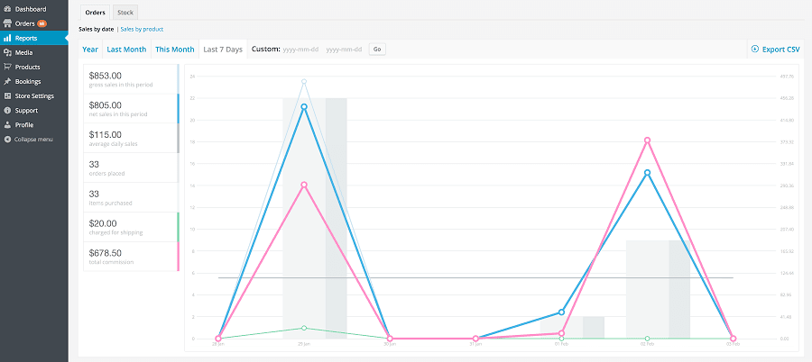 WooCommerce Product Vendors sales report