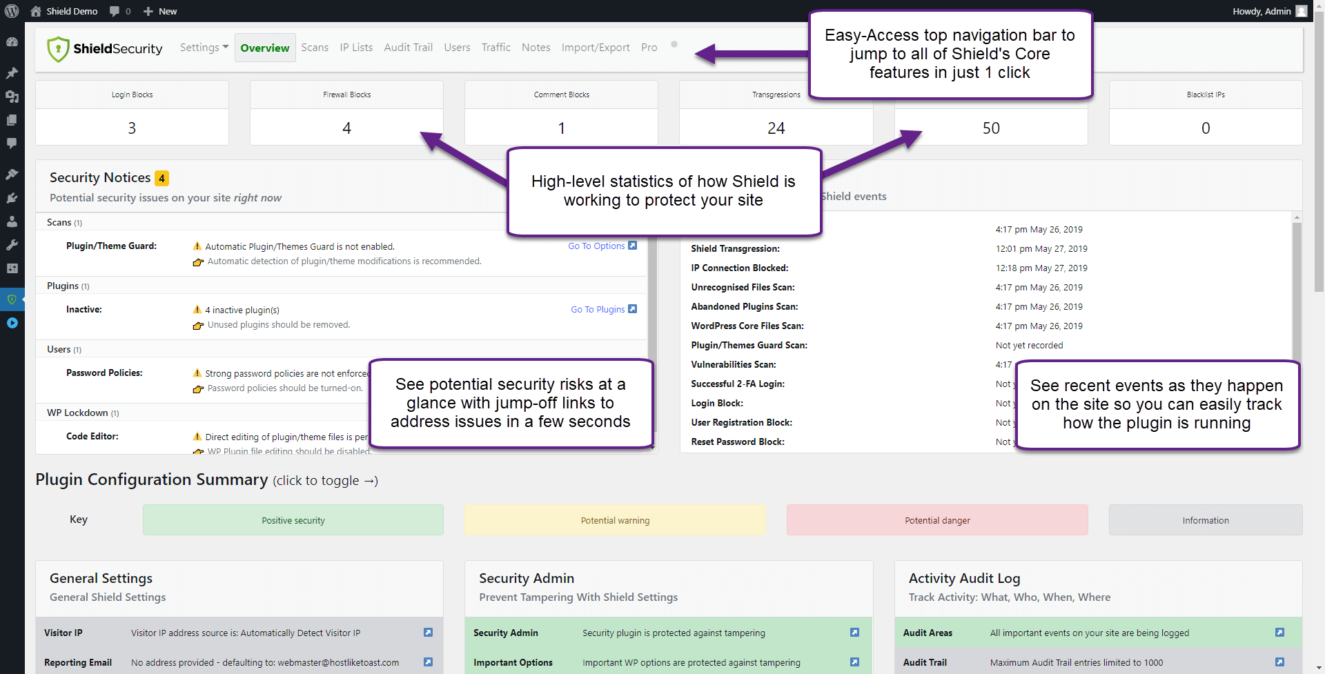 Shield Security plugin dashboard