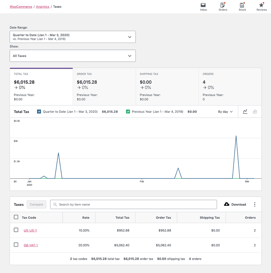 WooCommerce taxes report