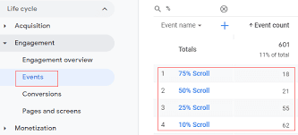 GA4 percentage scroll