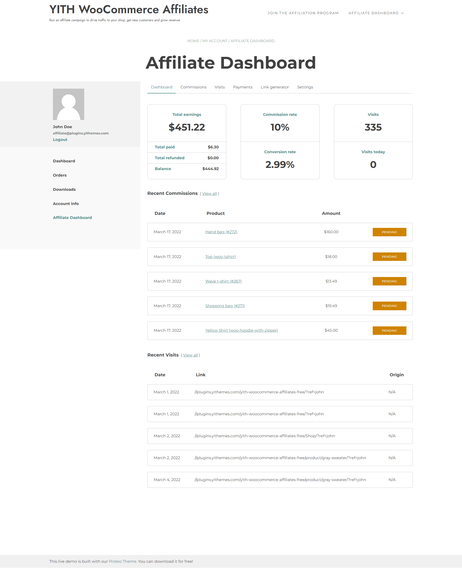 YITH dashboard for affiliates