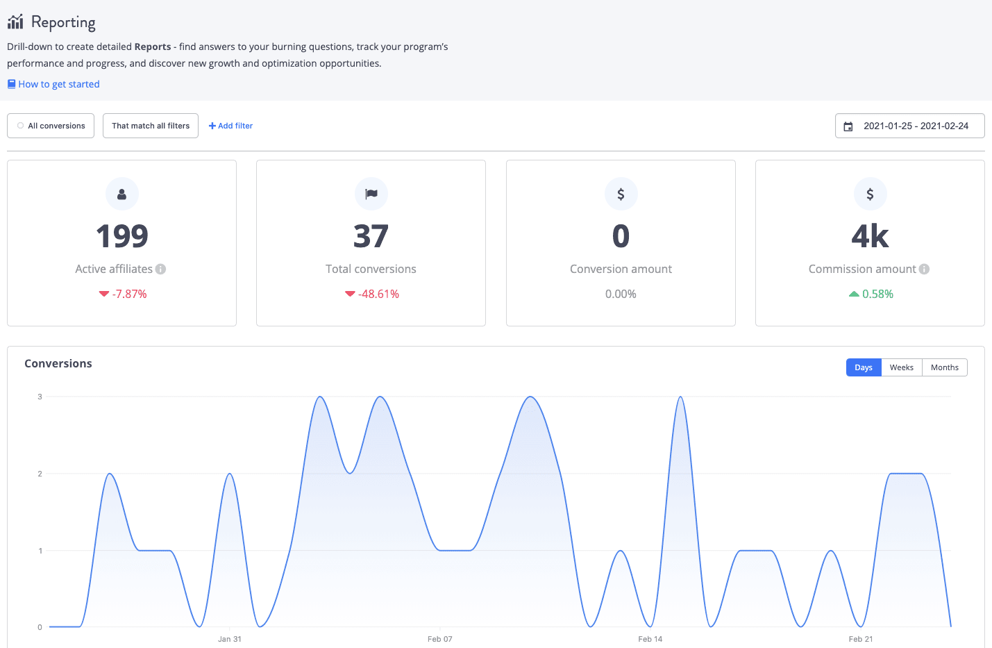 Tapfiliate review reporting