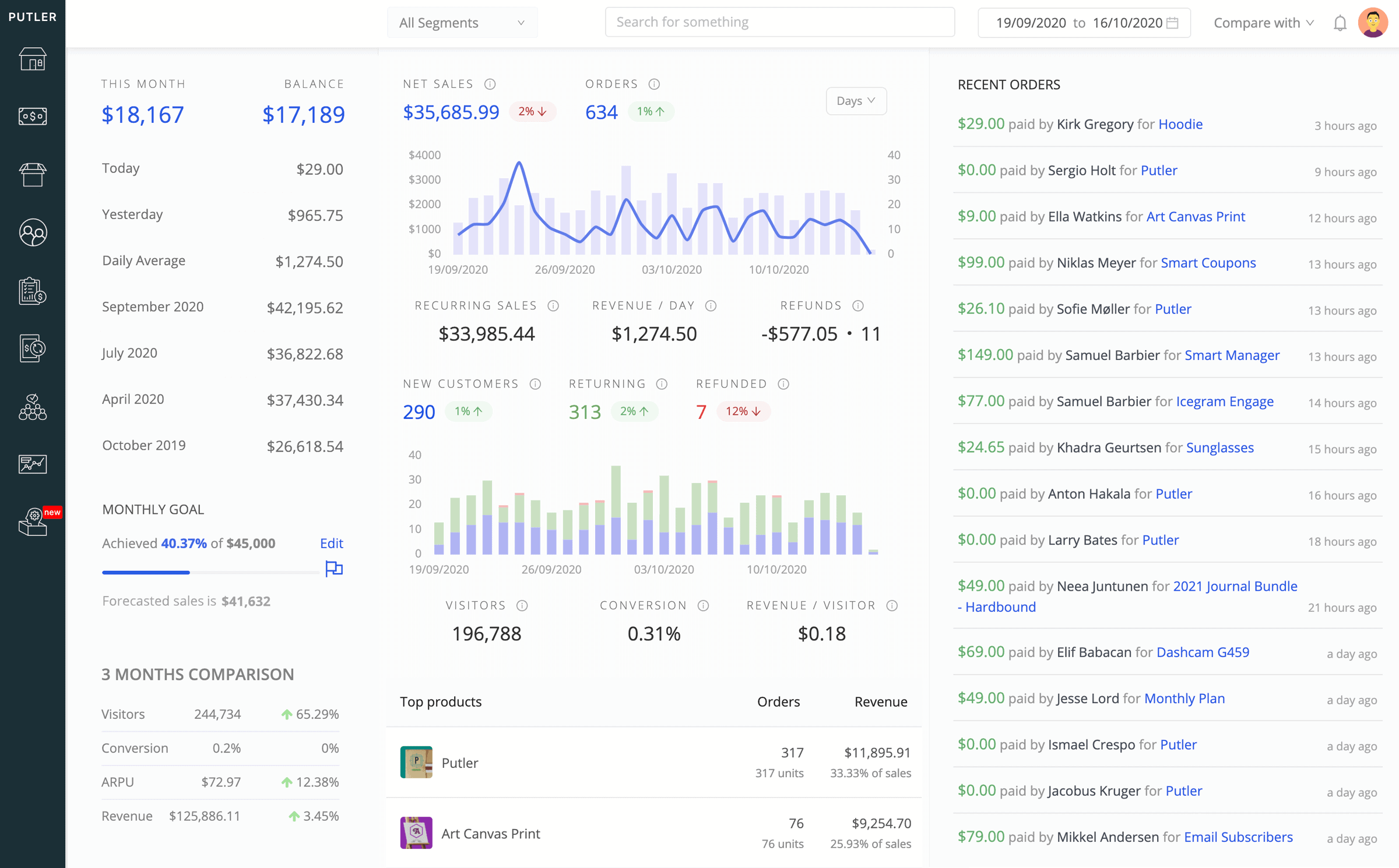 Putler home dashboard