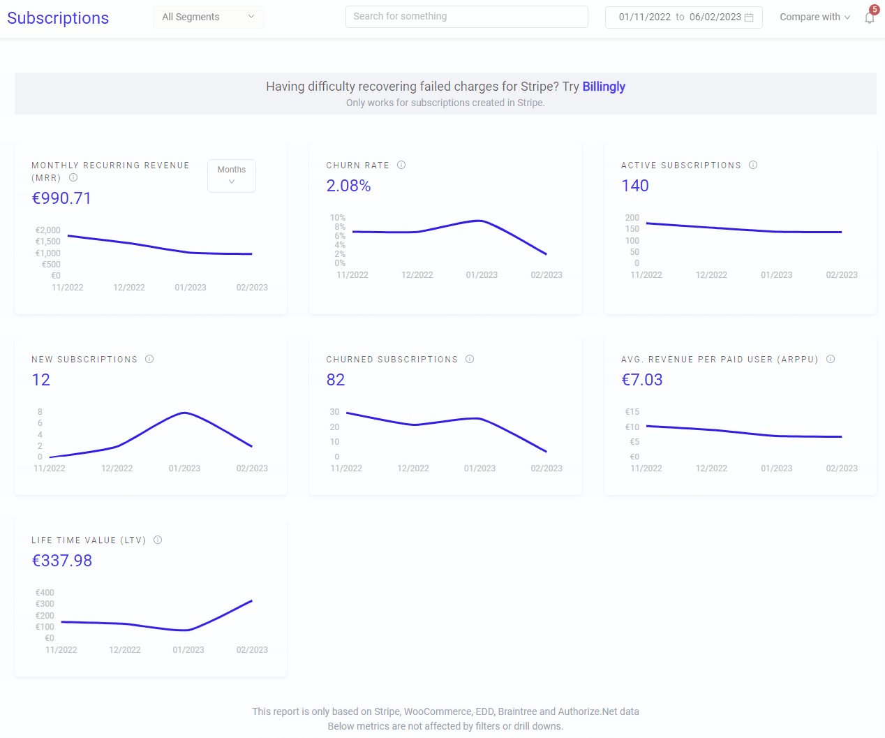 Putler subscriptions dashboard