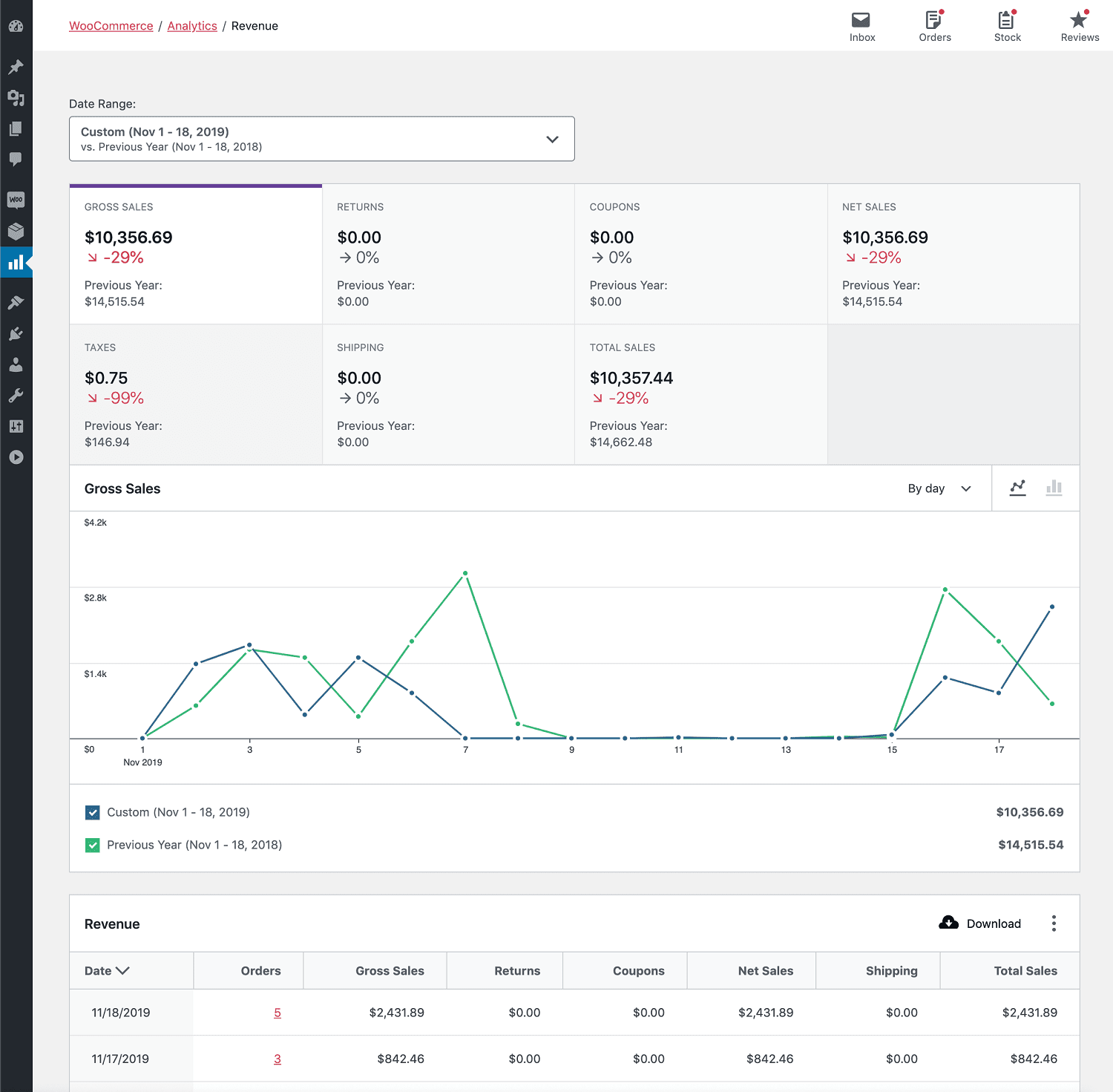 WooCommerce reports default new