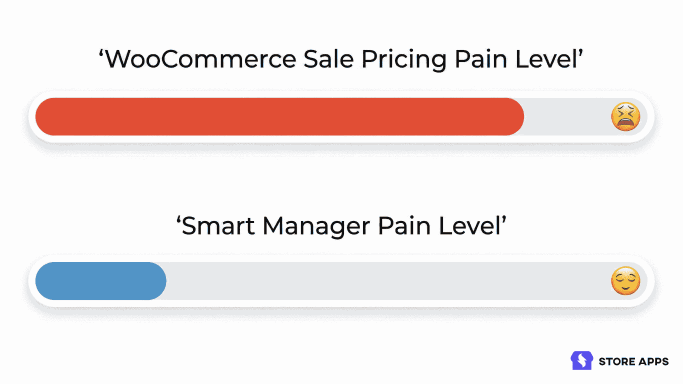 Smart Manager pain meter