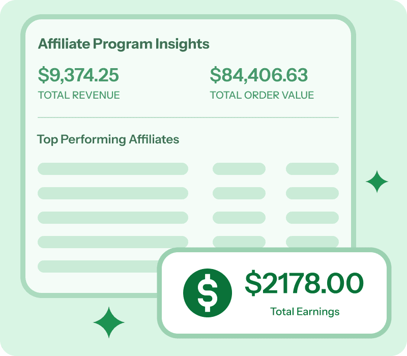 affiliate for woocommerce summary emails for performance
