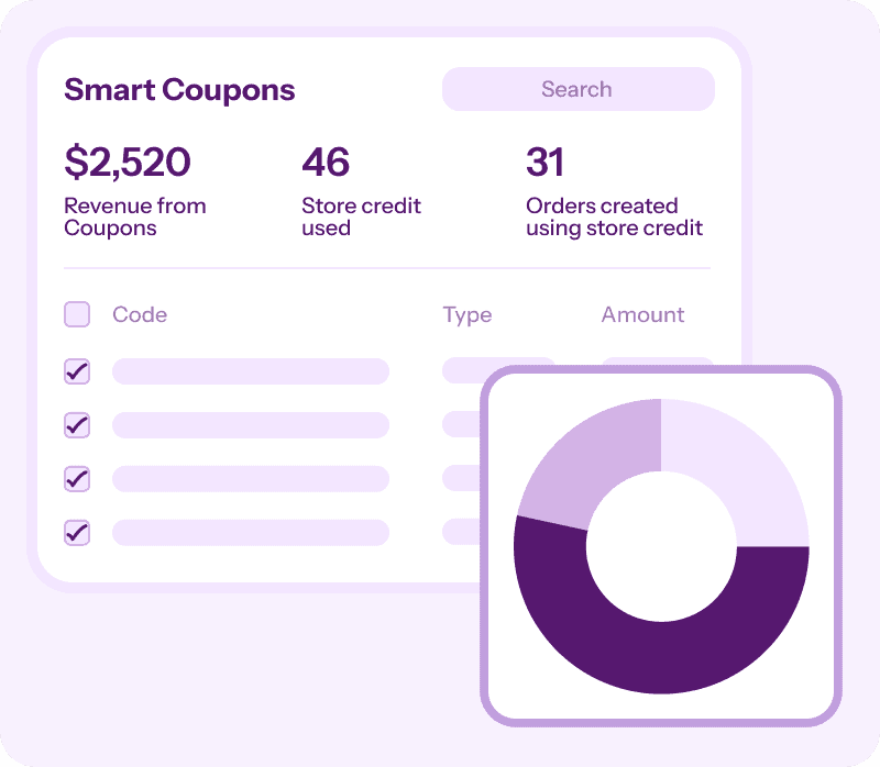 smart coupons woocommerce dashboard management revenue tracking