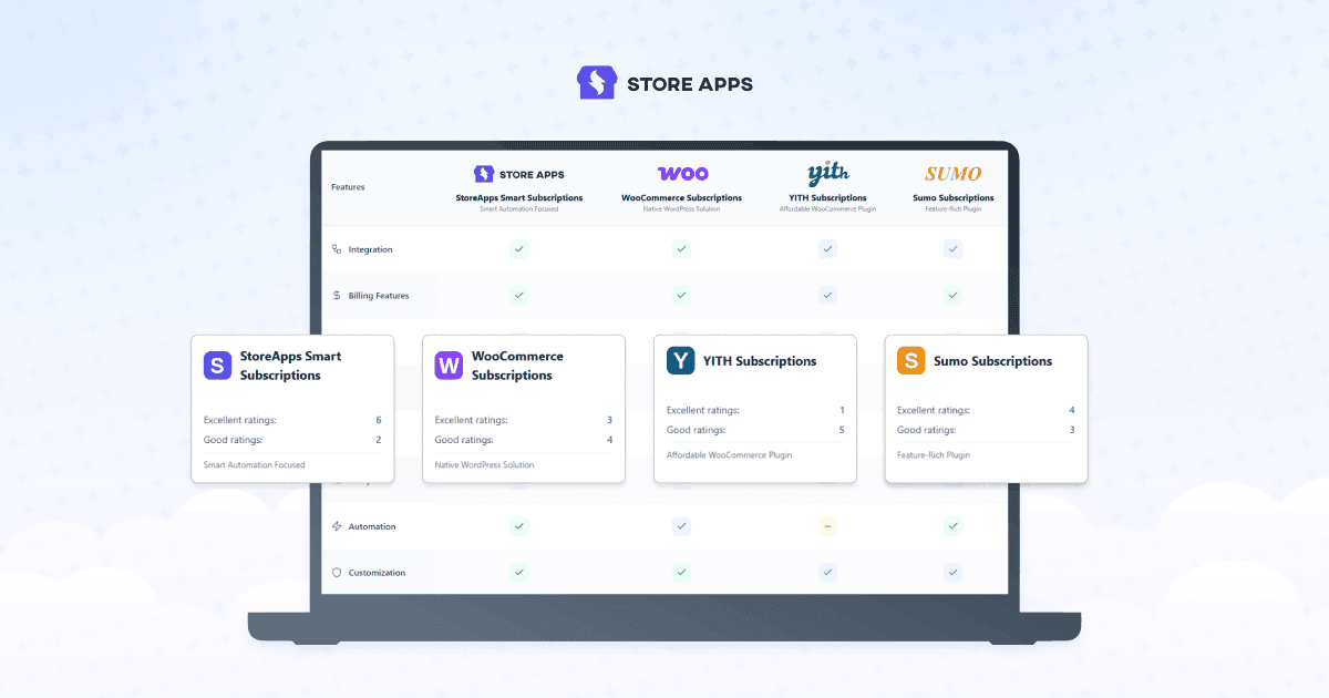 top WooCommerce subscription plugins comparison blog featured image