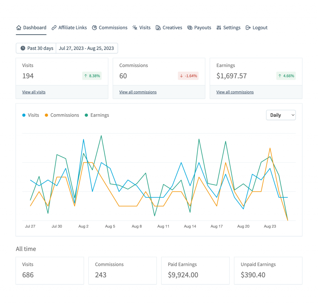 SliceWP-dashboard