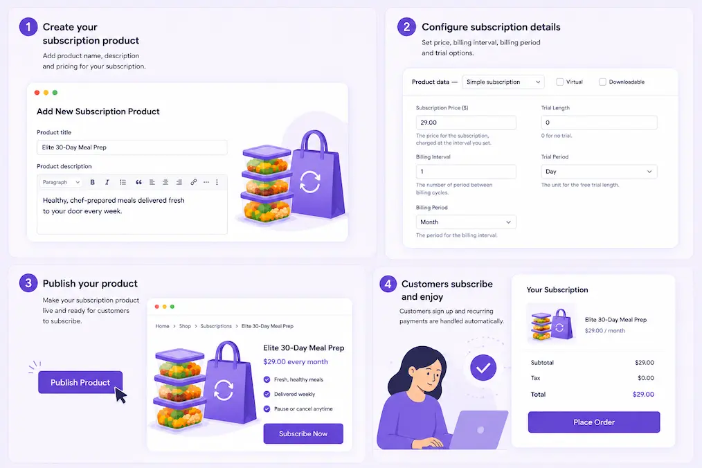 steps to create recurring products with Smart Subscriptions plugin