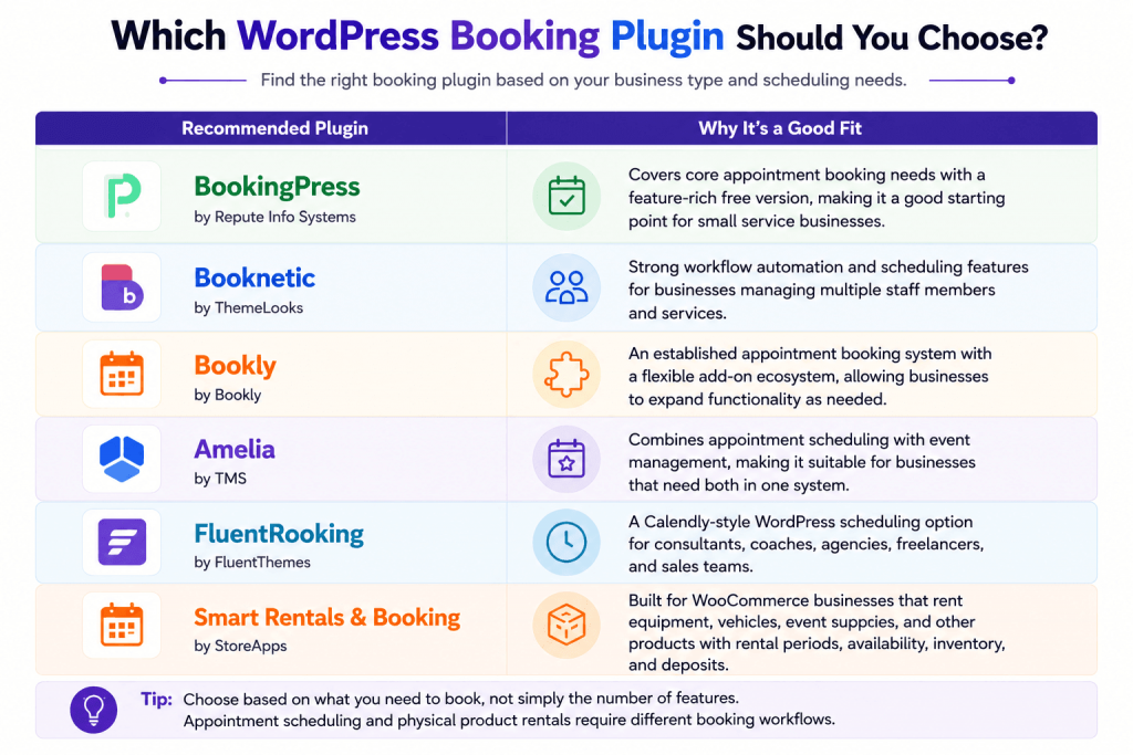 wordpress booking plugin